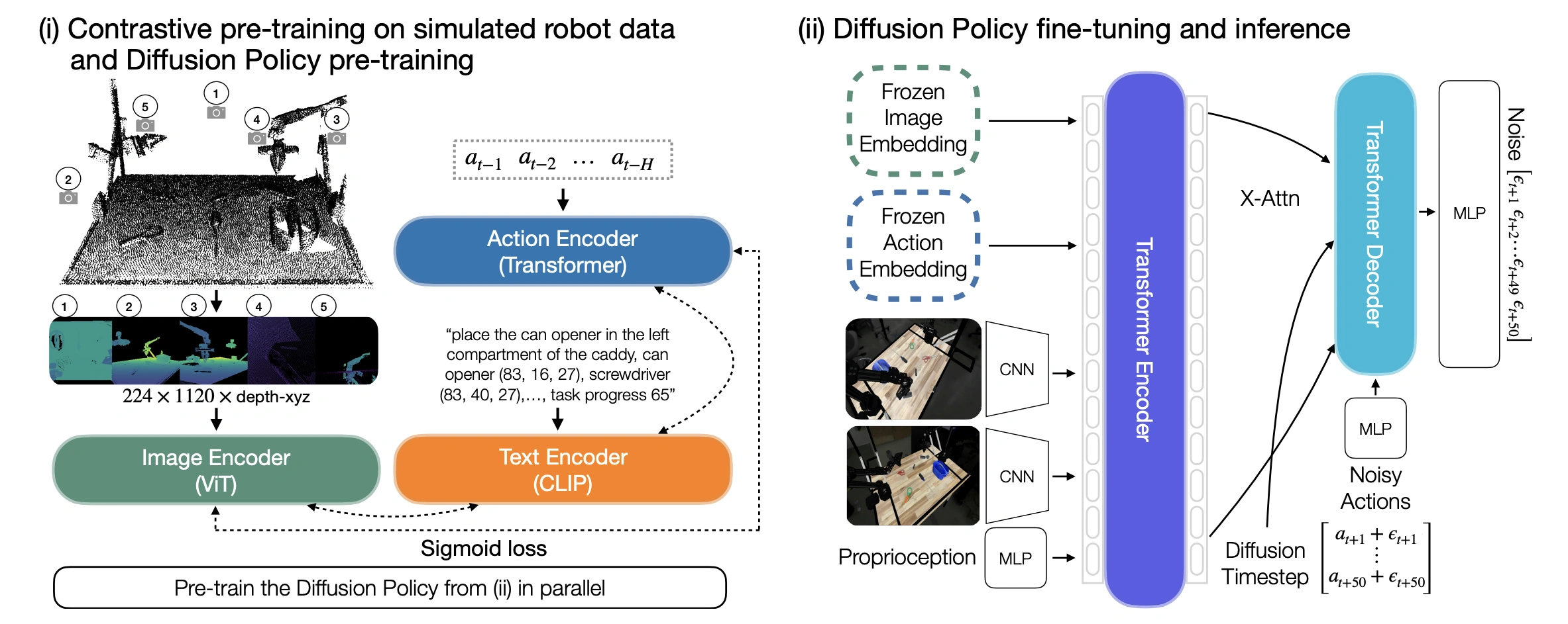 Interpolate start reference image.