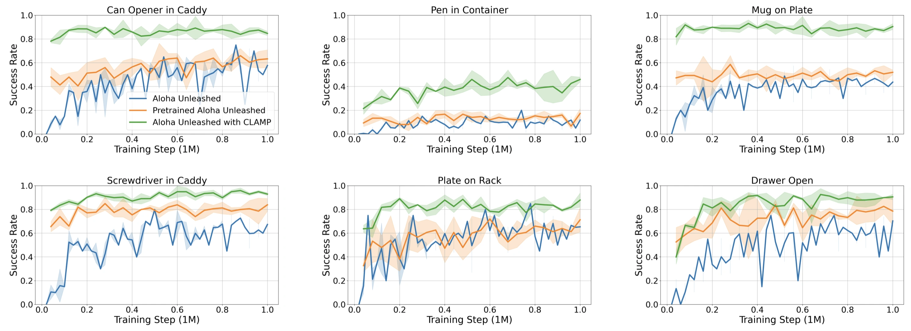 Quantitative results.
