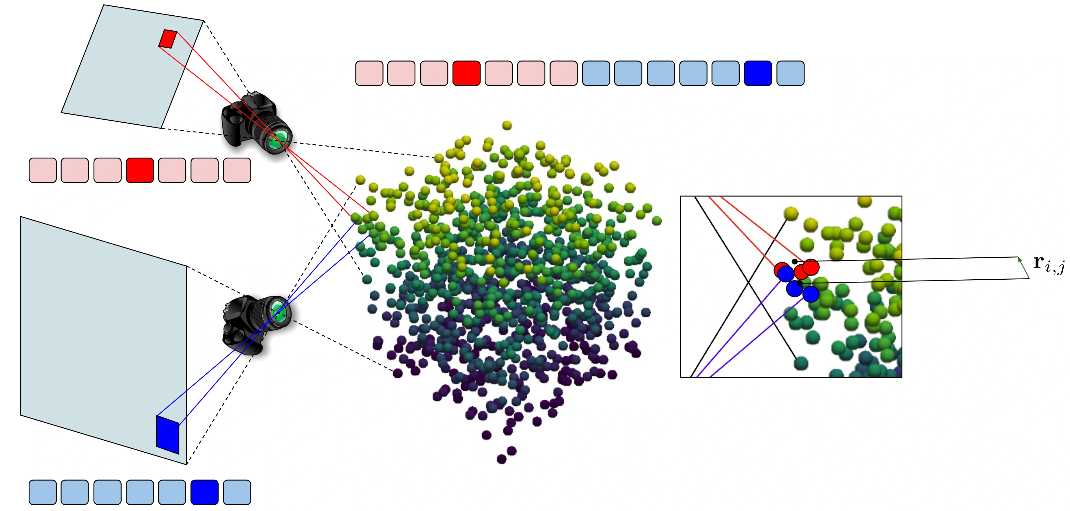 STRING relative positional encoding.